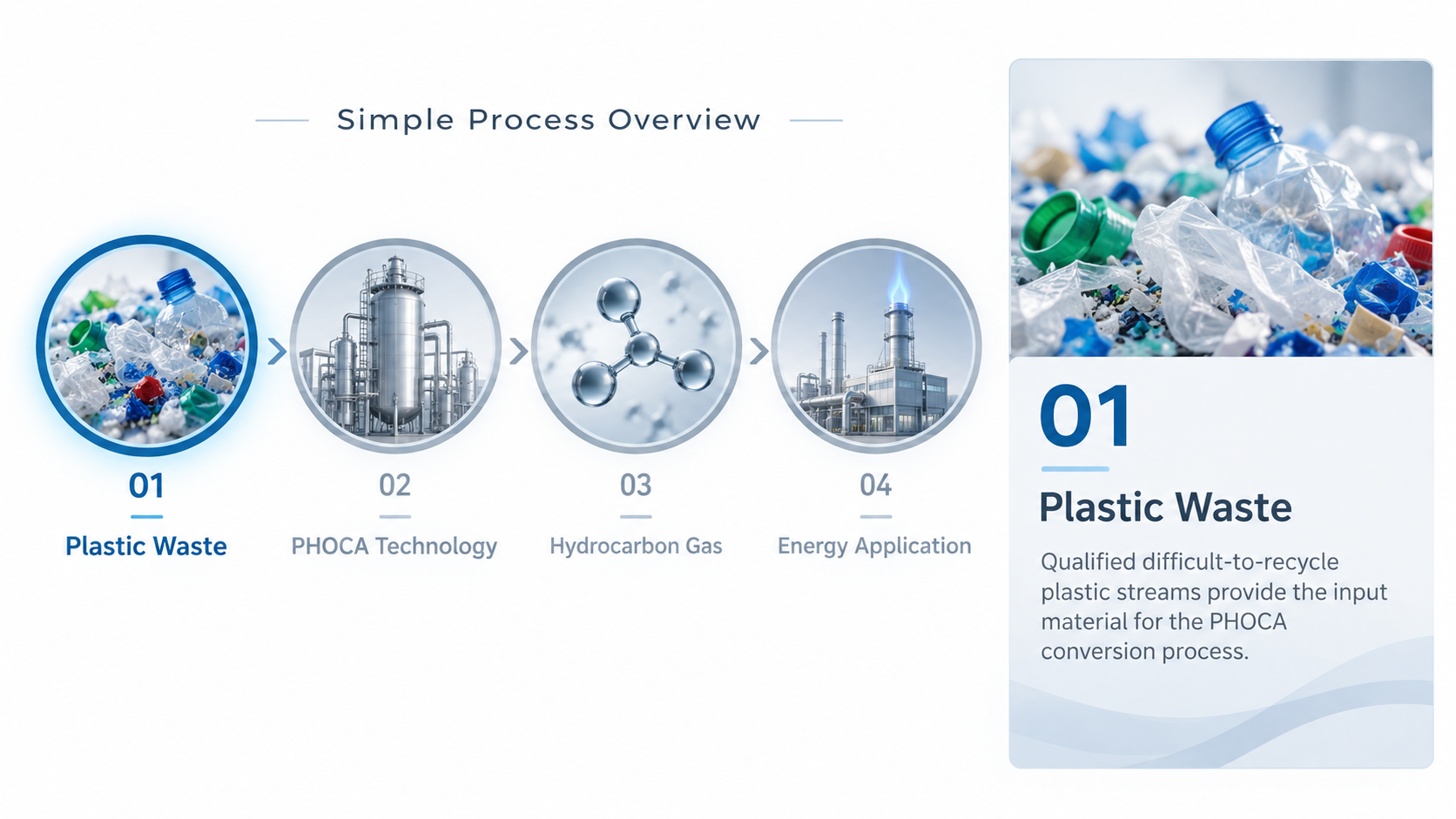 PHOCA plastic waste conversion process — Step 1 Plastic Waste